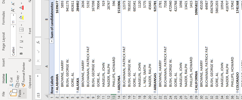 Pivot Table for Database Format